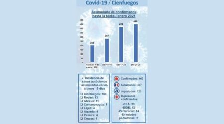 ¿Cómo Cienfuegos disminuirá la transmisión del SARS-CoV-2?